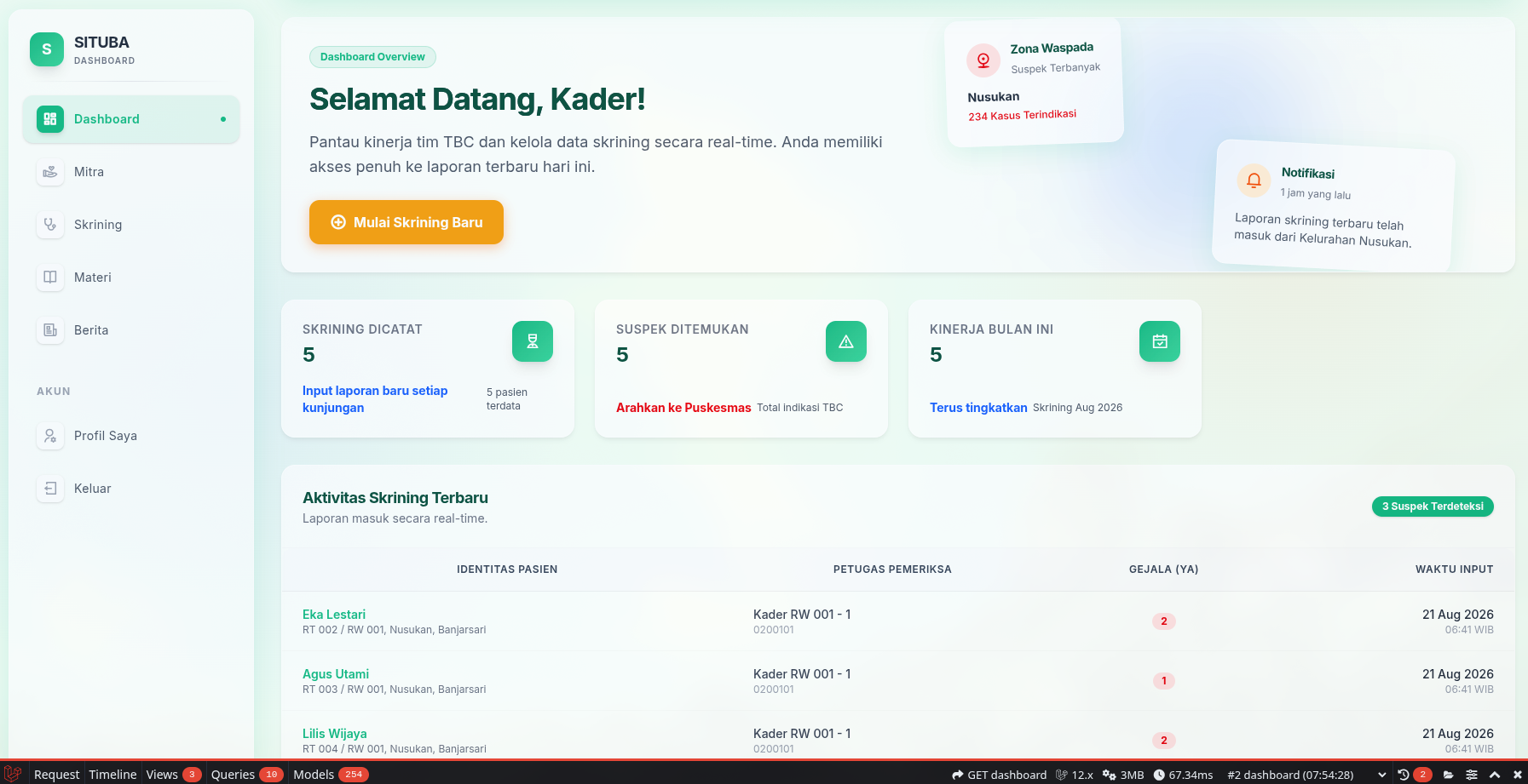Dashboard Personal Kader TBC Lapangan